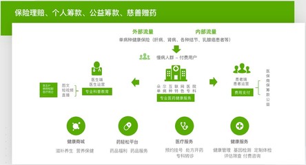 輕松集團旗下輕松保嚴選 深耕健康險賽道，以嚴選品質與營養健康咨詢鑄就用戶信賴