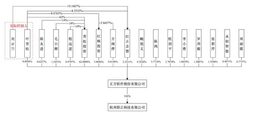 高校覆蓋率達(dá)28%、凈利潤(rùn)率超45% 校園信息系統(tǒng)提供商二次沖擊創(chuàng)業(yè)板IPO見(jiàn)聞