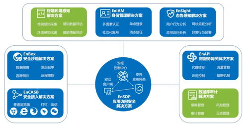 易安聯(lián)技術(shù)專(zhuān)家受邀出席njsd2021全球軟件大會(huì)，深度解讀零信任網(wǎng)絡(luò)與信息安全軟件開(kāi)發(fā)