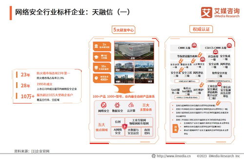 2023年中國(guó)網(wǎng)絡(luò)安全產(chǎn)業(yè)發(fā)展 網(wǎng)絡(luò)與信息安全軟件開(kāi)發(fā)趨勢(shì)與展望