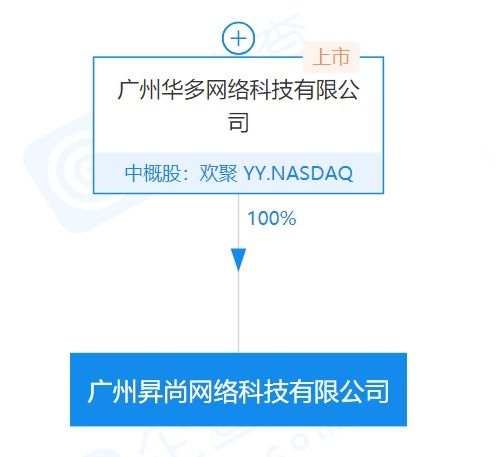 廣州成立網(wǎng)絡(luò)科技新公司，聚焦網(wǎng)絡(luò)與信息安全軟件開(kāi)發(fā)