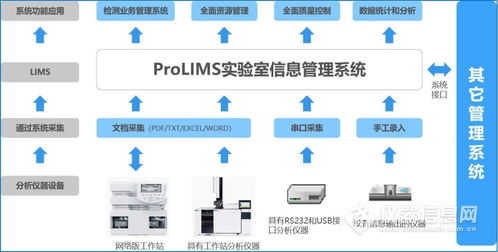 Prolims 實(shí)驗(yàn)室信息管理系統(tǒng) V3.0 參數(shù)、廠家報(bào)價(jià)與網(wǎng)絡(luò)信息安全軟件開(kāi)發(fā)概述