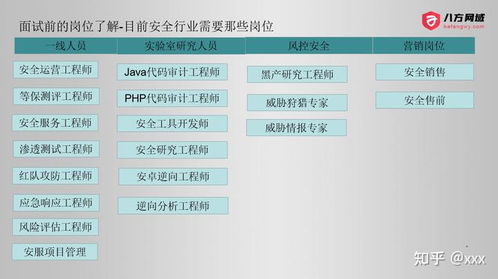 自學網絡安全與Web安全 為何對多數人而言，投身軟件開發或許是更佳選擇