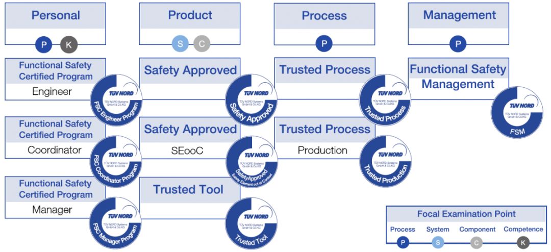 汽車行業安全與開發的關鍵標準 ISO 26262、ASPICE與TISAX認證解析