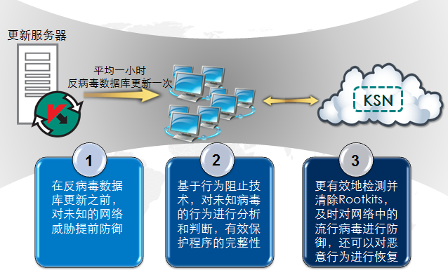 網(wǎng)絡(luò)安全與網(wǎng)絡(luò)與信息安全軟件開發(fā) 守護(hù)數(shù)字世界的基石