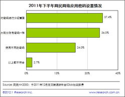 洞察《2011下半年個(gè)人網(wǎng)絡(luò)安全報(bào)告》 從用戶需求看安全軟件新趨勢(shì)